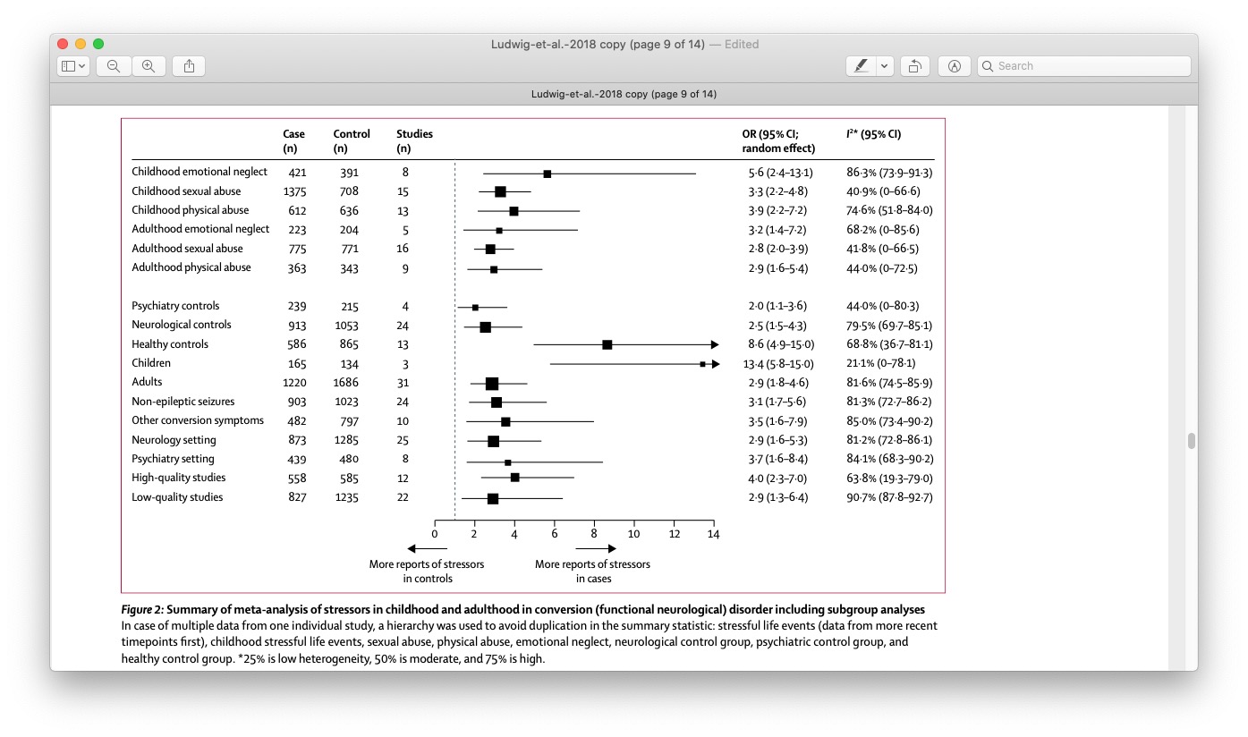 Preference ratings are reverse scored, so high scoring items are least preferred terms.